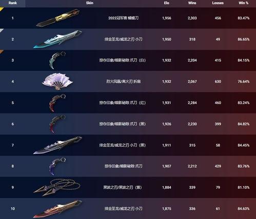 无畏契约最新皮肤爆料10月,炫彩登场，等你来战！